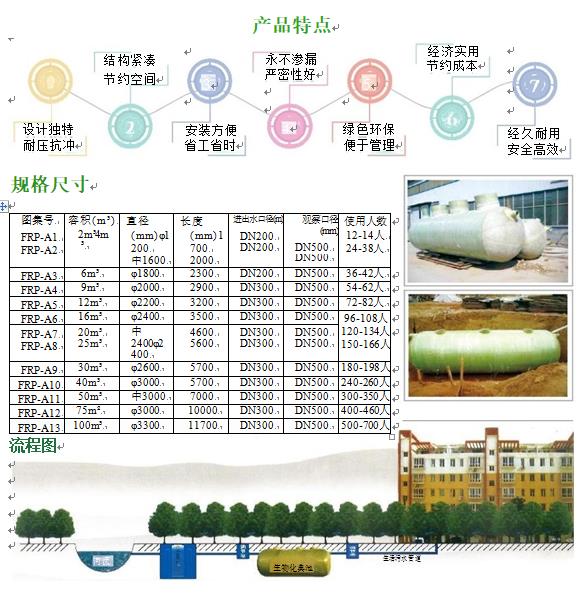 乌兰玻璃钢化粪池